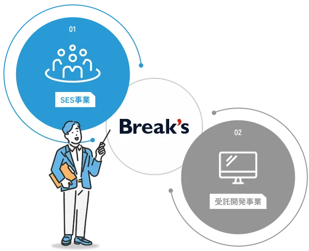 SES事業と受託開発